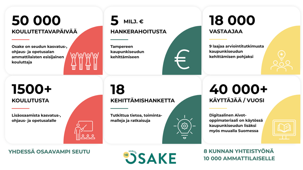 Osakkeen toiminta lukuina.